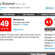 Illustration for article titled Metacritic Calls on Writers to Review More Shitty Games